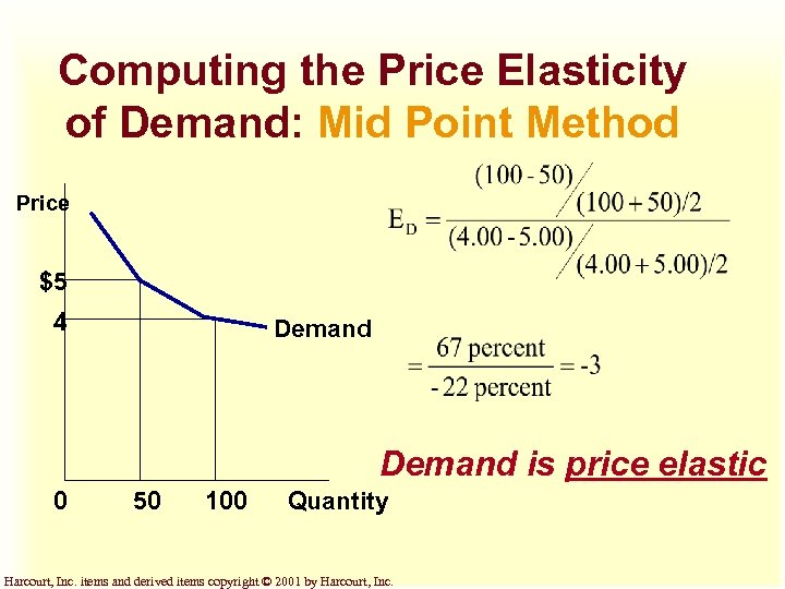 Computing the Price Elasticity of Demand: Mid Point Method Price $5 4 Demand is