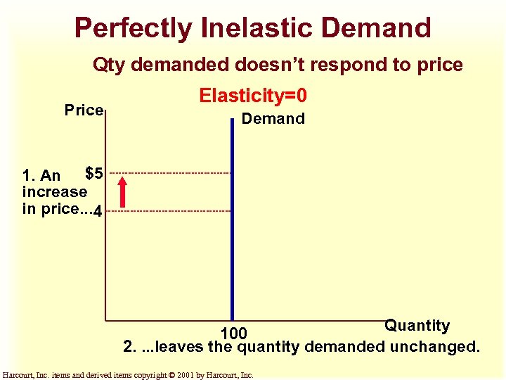 Perfectly Inelastic Demand Qty demanded doesn’t respond to price Price Elasticity=0 Demand 1. An