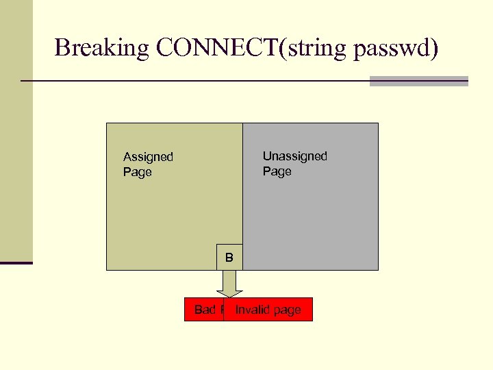 Breaking CONNECT(string passwd) Unassigned Page Assigned Page B A Bad Passwd page Invalid 