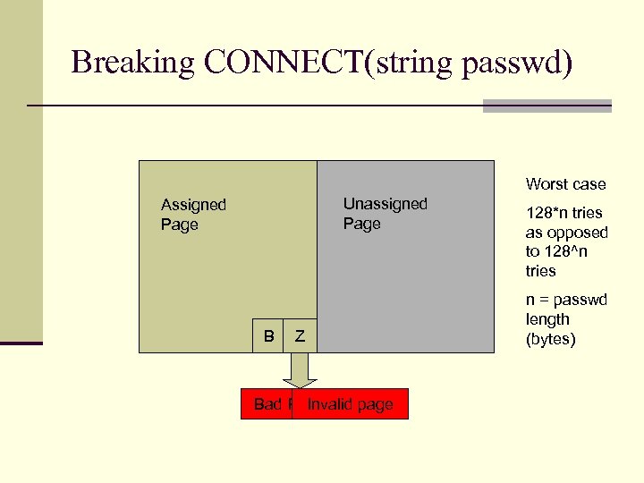 Breaking CONNECT(string passwd) Worst case Unassigned Page Assigned Page B A Z Bad Passwd