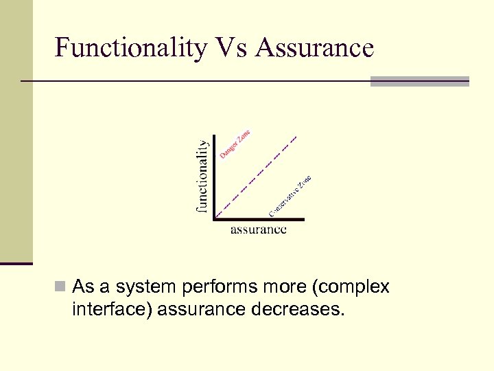Functionality Vs Assurance n As a system performs more (complex interface) assurance decreases. 