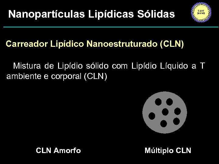 Nanopartículas Lipídicas Sólidas Carreador Lipídico Nanoestruturado (CLN) • Mistura de Lipídio sólido com Lipídio