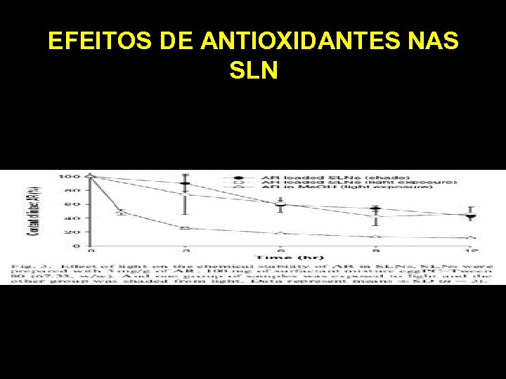 EFEITOS DE ANTIOXIDANTES NAS SLN 