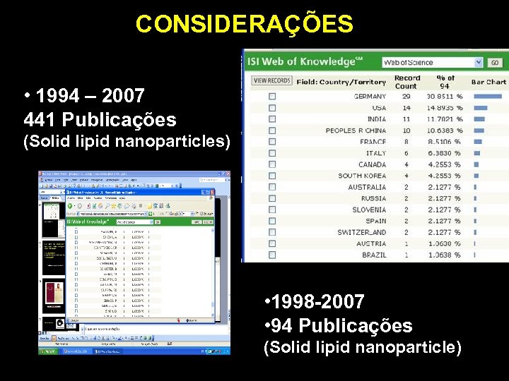 CONSIDERAÇÕES • 1994 – 2007 441 Publicações (Solid lipid nanoparticles) • 1998 -2007 •