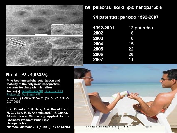 ISI: palabras: solid lipid nanoparticle 94 patentes: período 1992 -2007 1992 -2001: 2002: 2003: