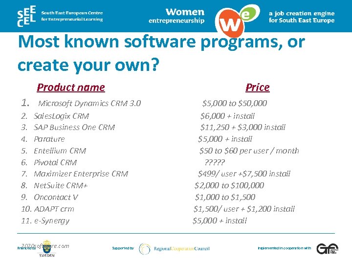 Most known software programs, or create your own? Product name Price 1. Microsoft Dynamics