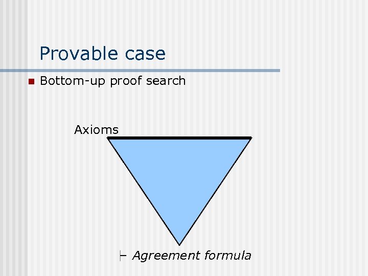 Provable case n Bottom-up proof search Axioms Agreement formula 