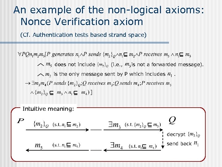 An example of the non-logical axioms: Nonce Verification axiom (Cf. Authentication tests based strand
