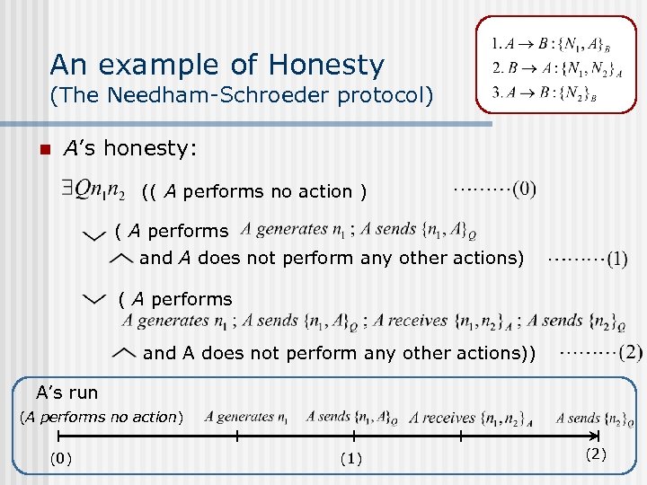 An example of Honesty (The Needham-Schroeder protocol) n A’s honesty: (( A performs no