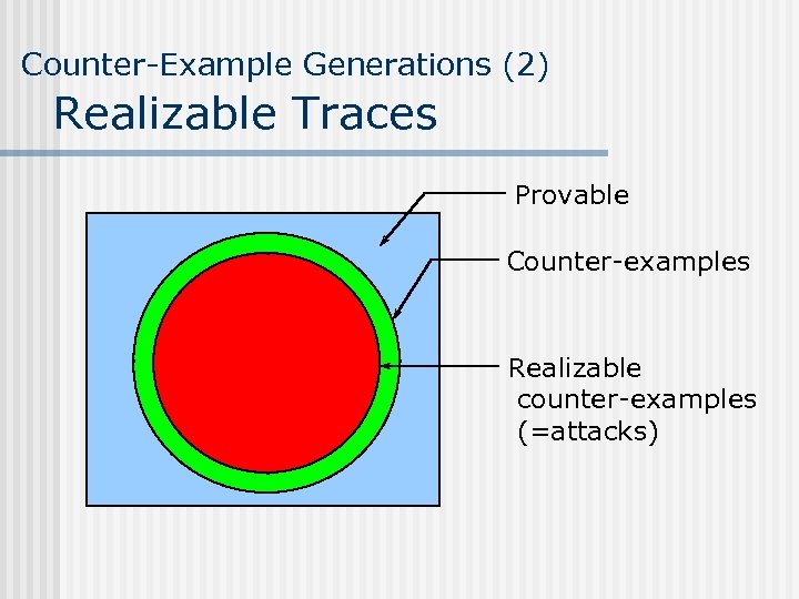 Counter-Example Generations (2) Realizable Traces Provable Counter-examples Realizable counter-examples (=attacks) 