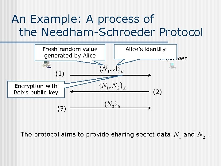 An Example: A process of the Needham-Schroeder Protocol Fresh random value generated by Alice