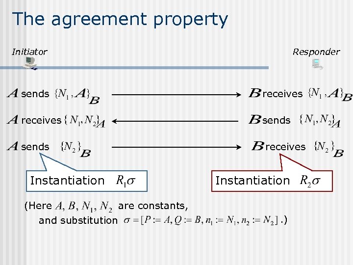The agreement property Initiator Responder sends receives Instantiation (Here are constants, and substitution Instantiation.