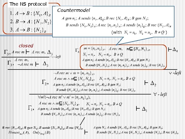 The NS protocol Countermodel (with closed ) 