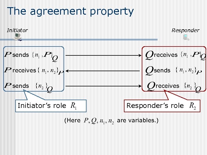 The agreement property Initiator Responder sends receives Initiator’s role (Here Responder’s role are variables.