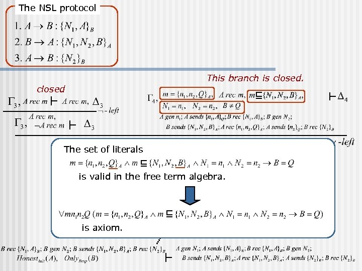The NSL protocol This branch is closed The set of literals is valid in