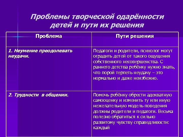 Проблемы творческой одарённости детей и пути их решения Проблема Пути решения 1. Неумение преодолевать