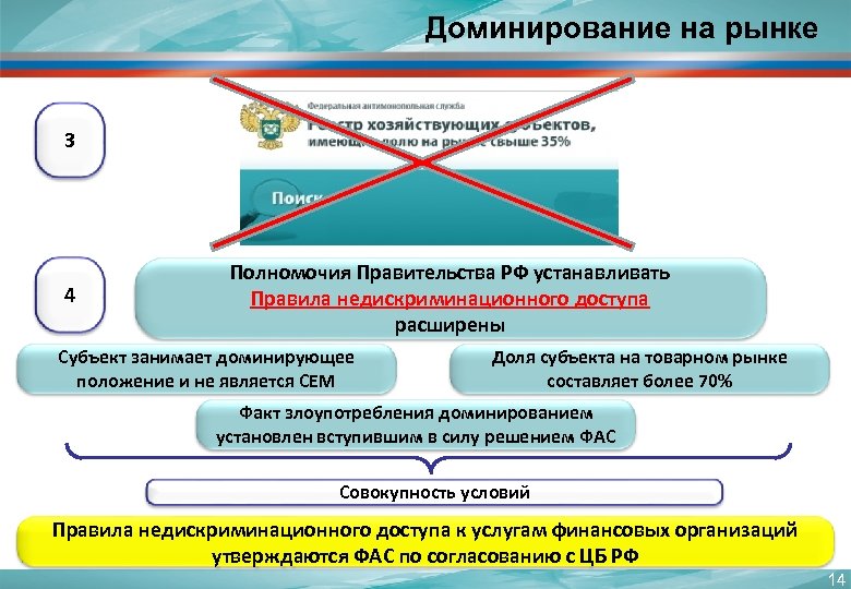 Схема группы лиц для фас