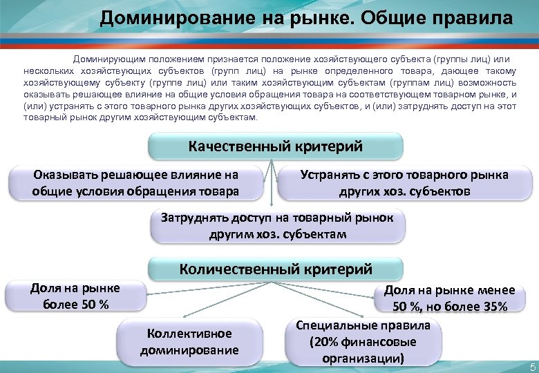 Доминирование на рынке. Общие правила Доминирующим положением признается положение хозяйствующего субъекта (группы лиц) или