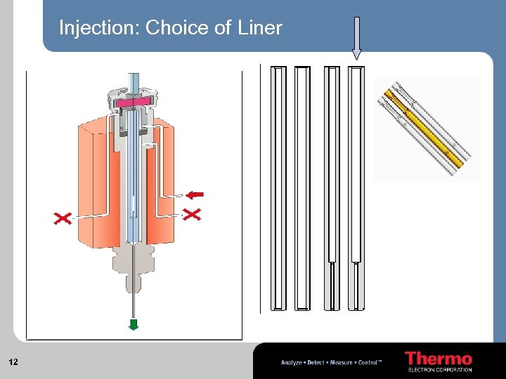 Injection: Choice of Liner 12 