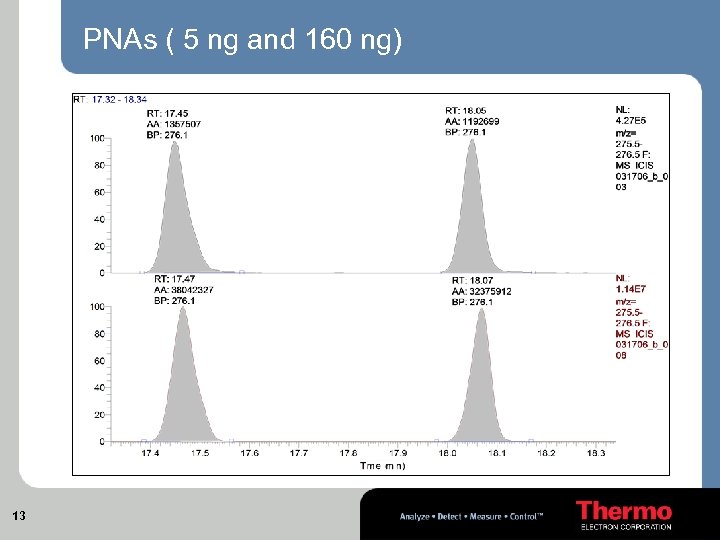 PNAs ( 5 ng and 160 ng) 13 