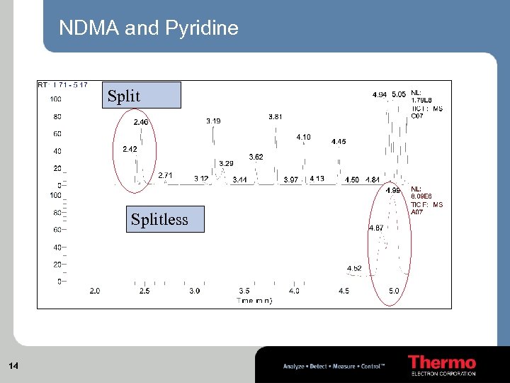 NDMA and Pyridine Splitless 14 