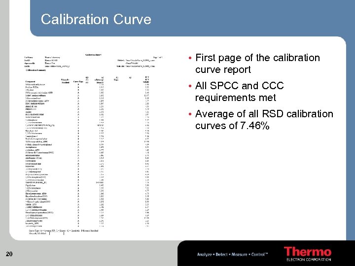 Calibration Curve • First page of the calibration curve report • All SPCC and