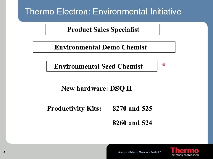 Thermo Electron: Environmental Initiative Product Sales Specialist Environmental Demo Chemist Environmental Seed Chemist New