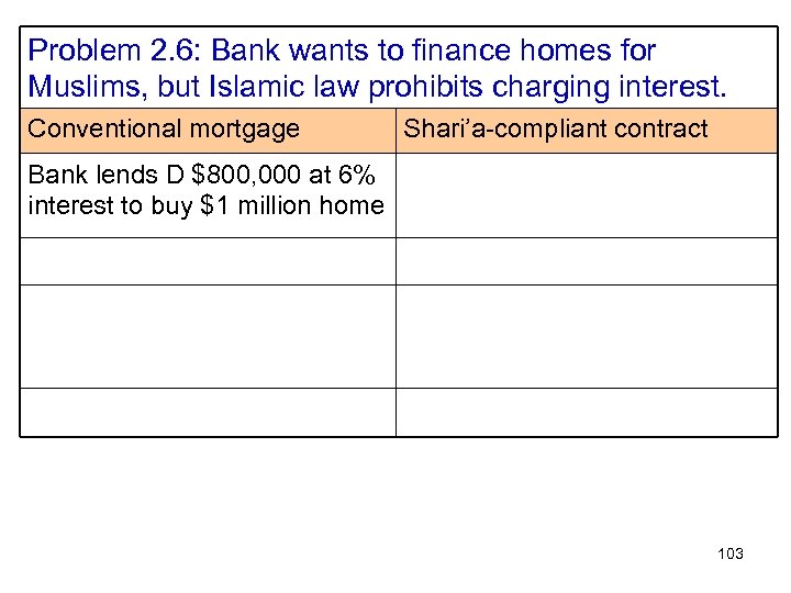 Problem 2. 6: Bank wants to finance homes for Muslims, but Islamic law prohibits