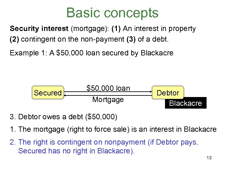 Basic concepts Security interest (mortgage): (1) An interest in property (2) contingent on the