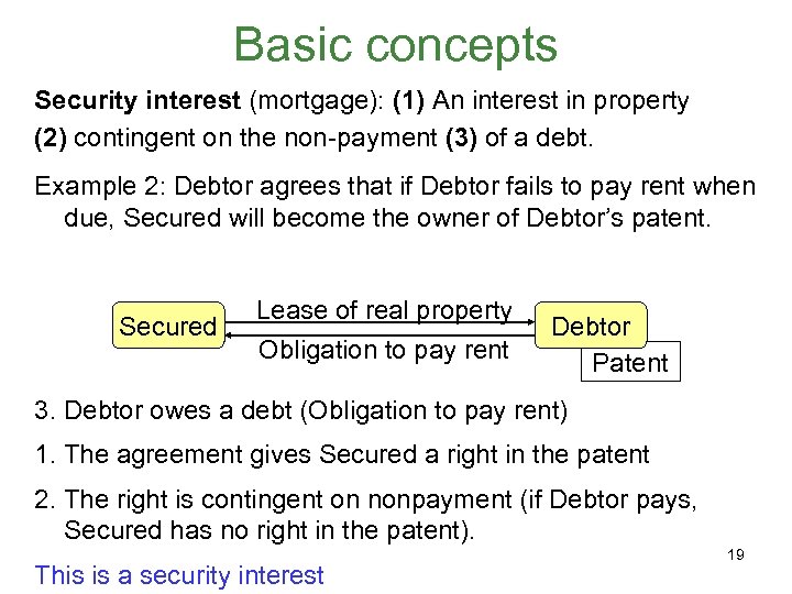 Basic concepts Security interest (mortgage): (1) An interest in property (2) contingent on the