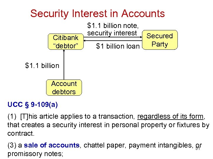 Security Interest in Accounts Citibank “debtor” $1. 1 billion note, security interest Secured Party