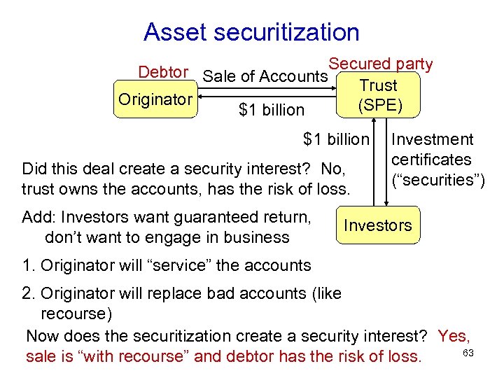 Asset securitization Debtor Sale of Accounts. Secured party Trust Originator (SPE) $1 billion Did