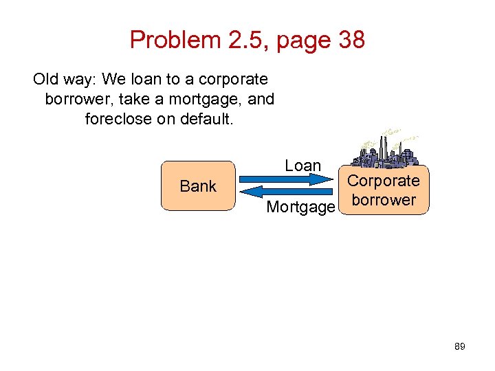 Problem 2. 5, page 38 Old way: We loan to a corporate borrower, take