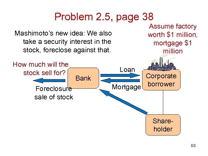 Problem 2. 5, page 38 Assume factory worth $1 million, mortgage $1 million Mashimoto’s