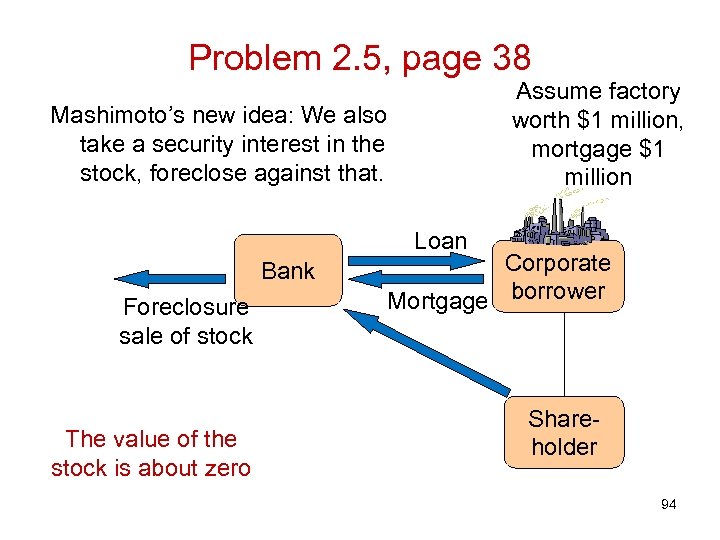 Problem 2. 5, page 38 Assume factory worth $1 million, mortgage $1 million Mashimoto’s