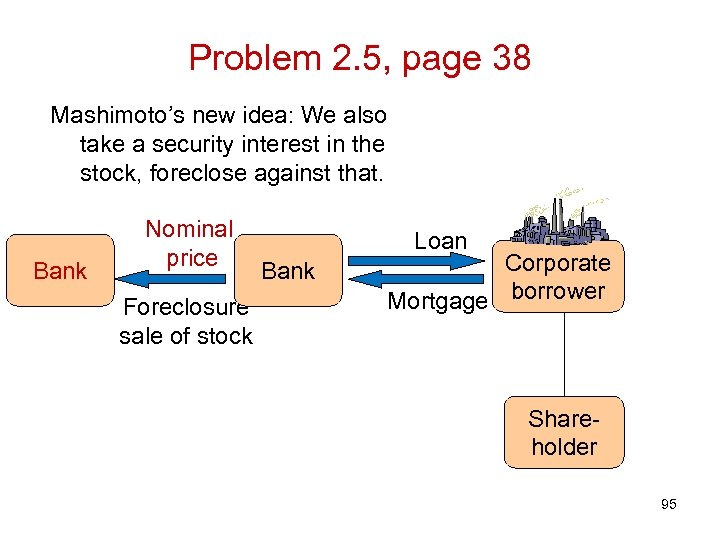 Problem 2. 5, page 38 Mashimoto’s new idea: We also take a security interest