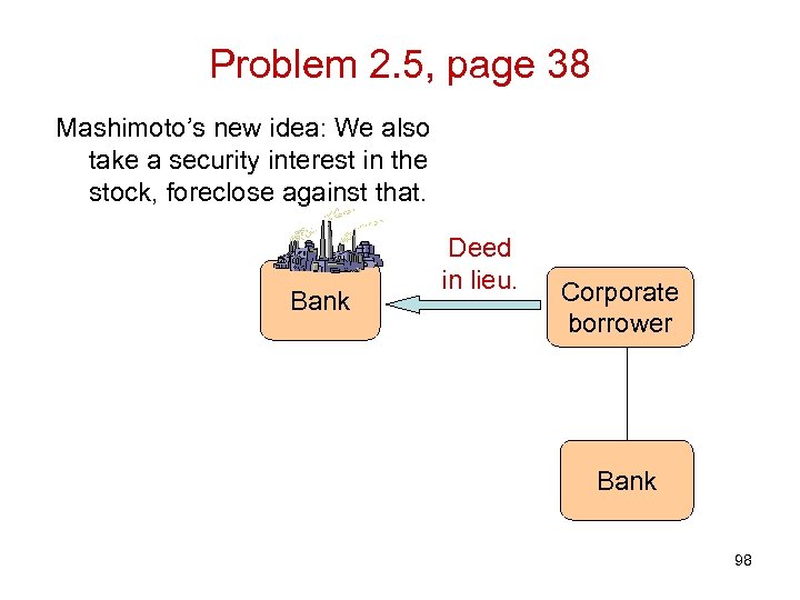 Problem 2. 5, page 38 Mashimoto’s new idea: We also take a security interest