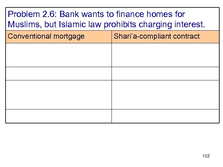Problem 2. 6: Bank wants to finance homes for Muslims, but Islamic law prohibits