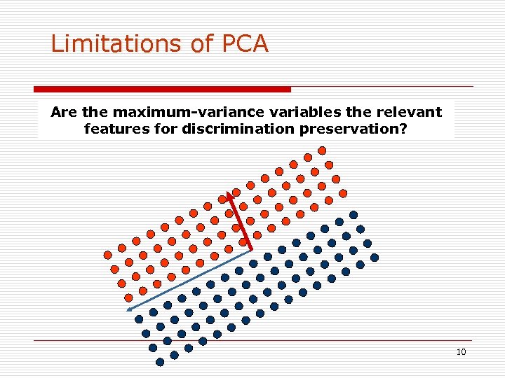 Limitations of PCA Are the maximum-variance variables the relevant features for discrimination preservation? 10