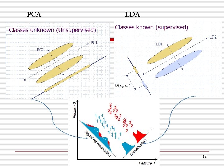 PCA LDA 13 