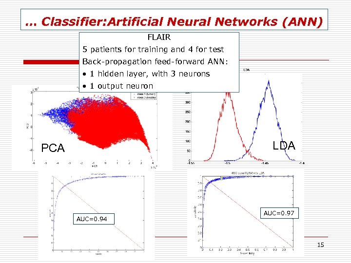 … Classifier: Artificial Neural Networks (ANN) FLAIR 5 patients for training and 4 for