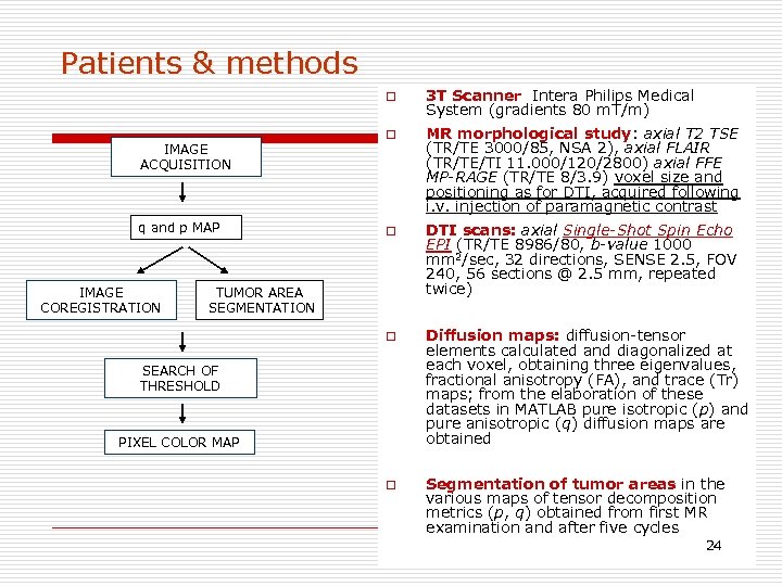 Patients & methods o q and p MAP IMAGE COREGISTRATION o MR morphological study: