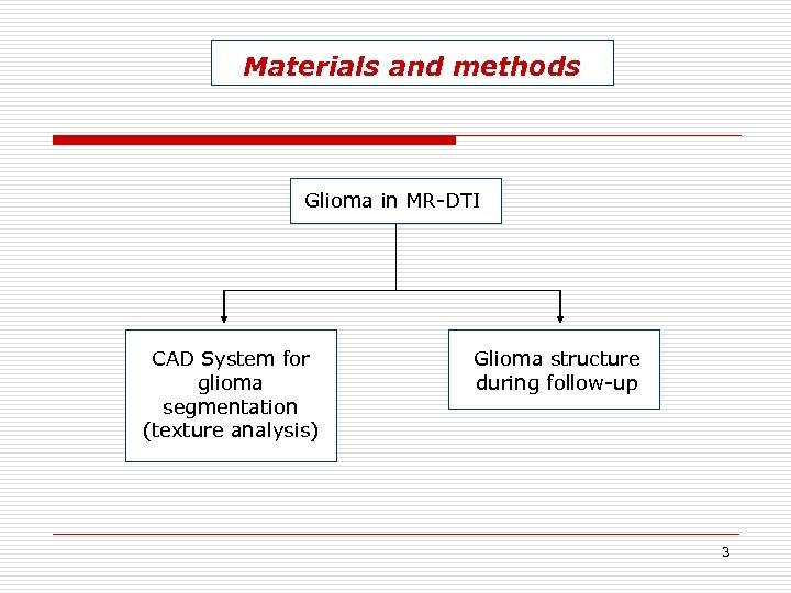 Materials and methods Glioma in MR-DTI CAD System for glioma segmentation (texture analysis) Glioma
