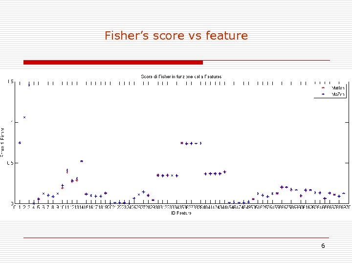 Fisher’s score vs feature 6 