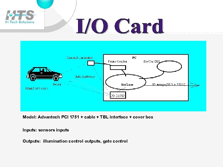Model: Advantech PCI 1751 + cable + TBL interface + cover box Inputs: sensors