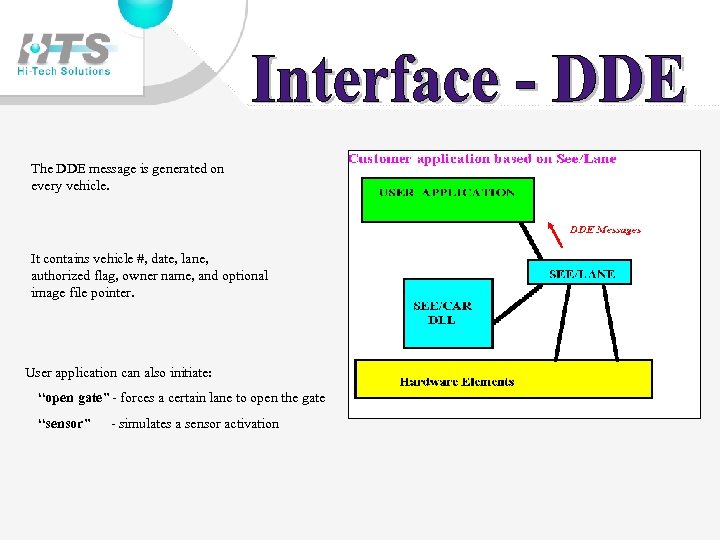 The DDE message is generated on every vehicle. It contains vehicle #, date, lane,