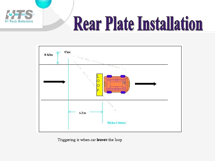 0 -0. 5 m Cam 6. 5 m Triggering is when car leaves the