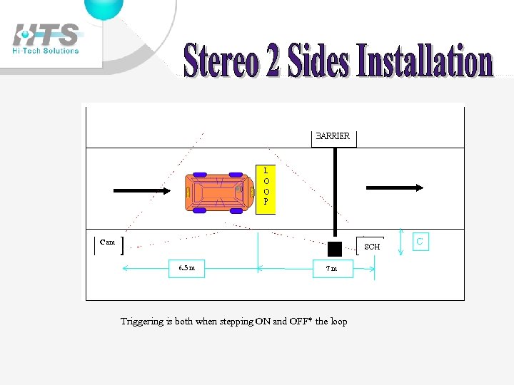 Cam 6. 5 m 7 m Triggering is both when stepping ON and OFF*