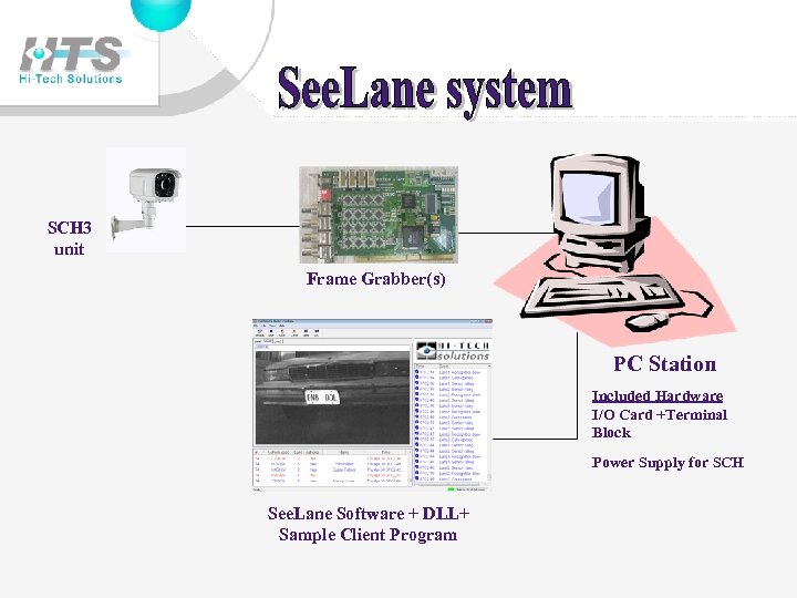 SCH 3 unit Frame Grabber(s) PC Station Included Hardware I/O Card +Terminal Block Power