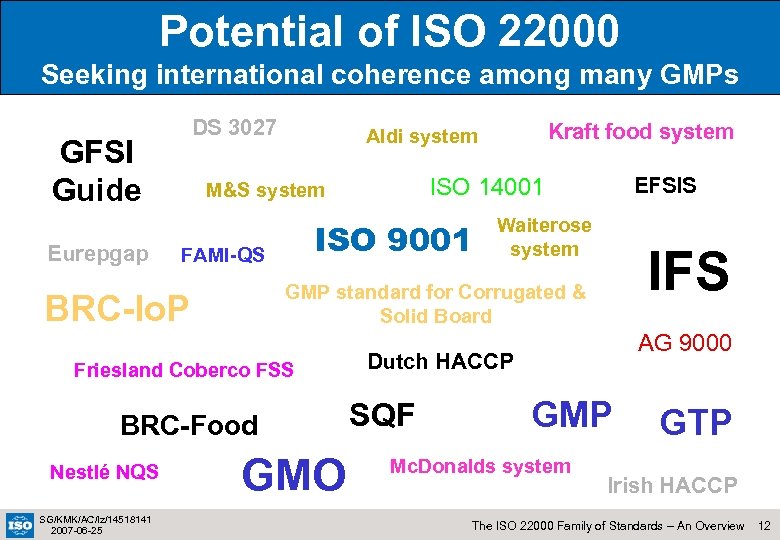 Potential of ISO 22000 2 Seeking international coherence among many GMPs DS 3027 GFSI